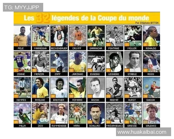 全球最著名的足球明星排行榜及其辉煌成就解析